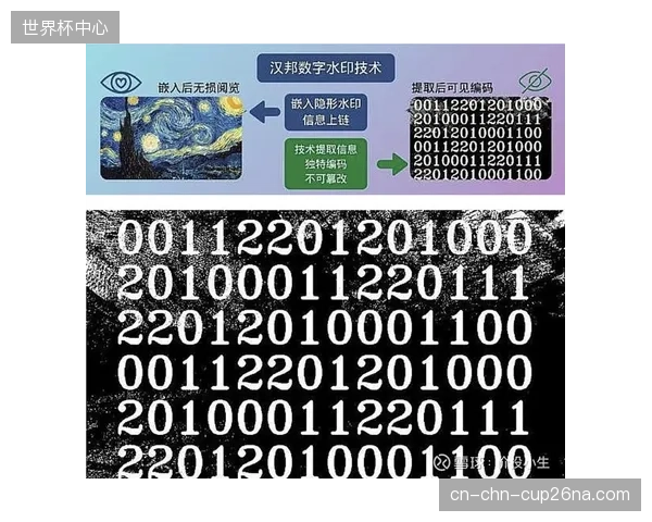 无形数字水印加密如何阻碍盗版信号全球泛滥？